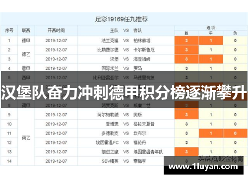 汉堡队奋力冲刺德甲积分榜逐渐攀升